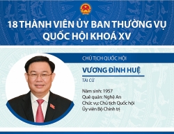 Infographic: 18 thành viên Ủy ban Thường vụ Quốc hội khóa XV