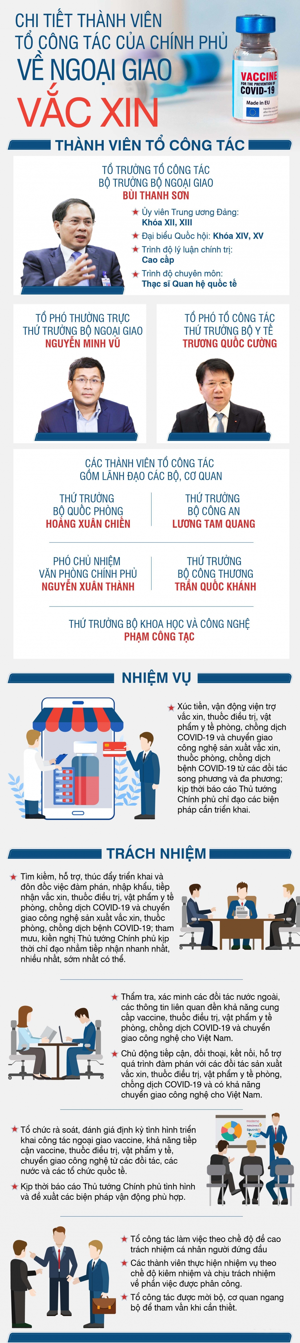 Nhân sự Tổ công tác của Chính phủ về ngoại giao vắc xin