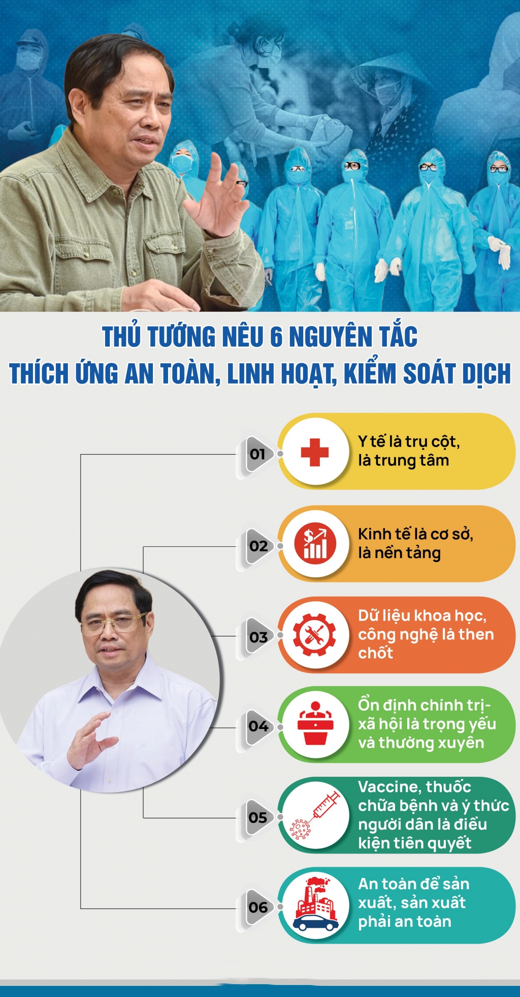 Thủ tướng nêu 6 nguyên tắc thích ứng an toàn, linh hoạt, kiểm soát dịch