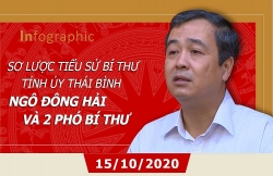 Sơ lược tiểu sử Bí thư Tỉnh ủy Thái Bình và 2 Phó bí thư