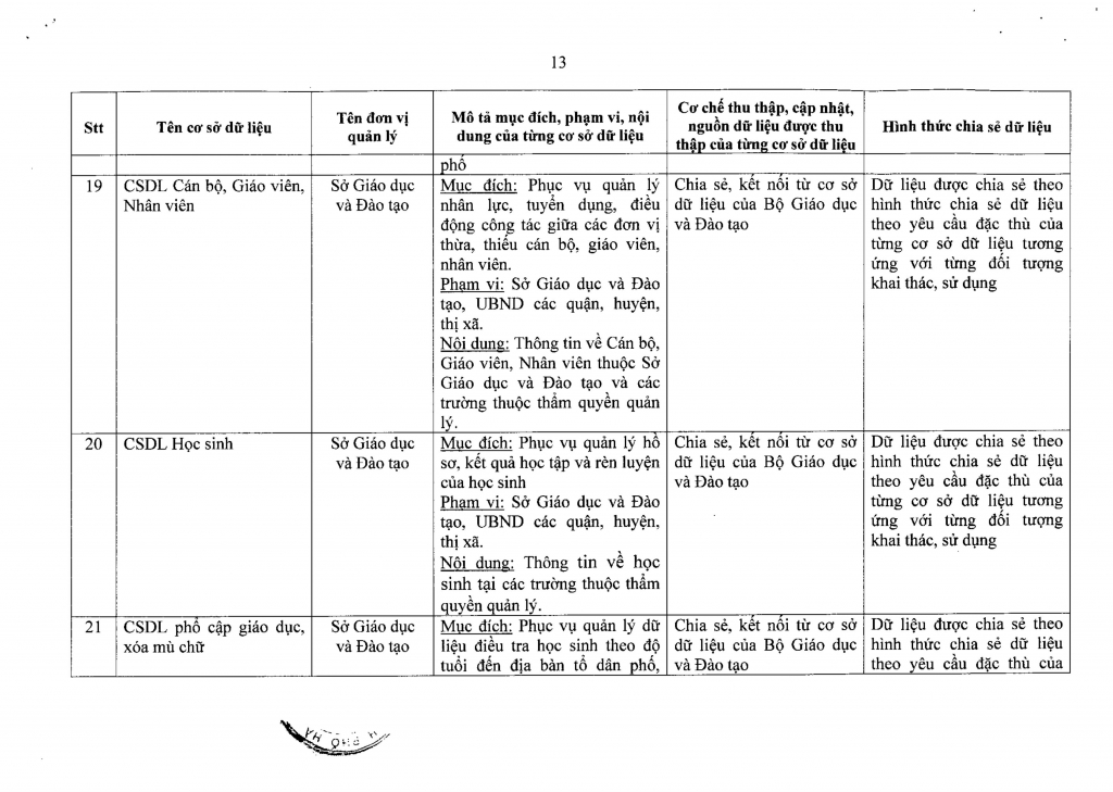 Hà Nội ban hành 22 cơ sở dữ liệu của thành phố