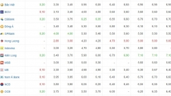 Lãi suất ngân hàng hôm nay 16/3: Kỳ hạn 36 tháng cao nhất 7,1%/năm