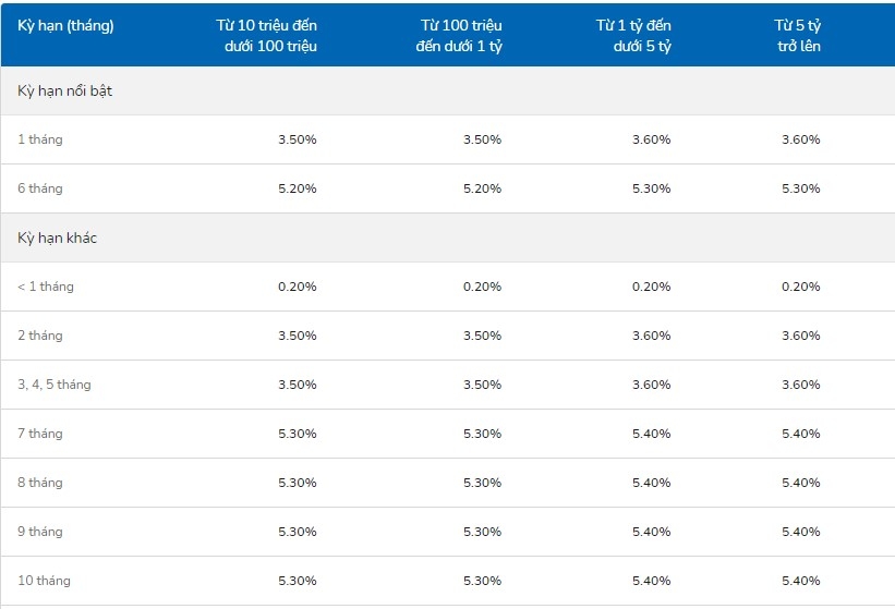Lãi suất Ngân hàng VIB công bố hôm nay tại một số kỳ hạn 