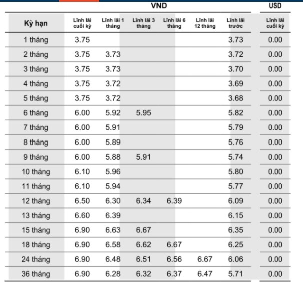 Lãi suất cụ thể Ngân hàng Việt Á công bố hôm nay