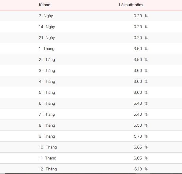 Lãi suất SeABank niêm yết cụ thể cho các kỳ hạn