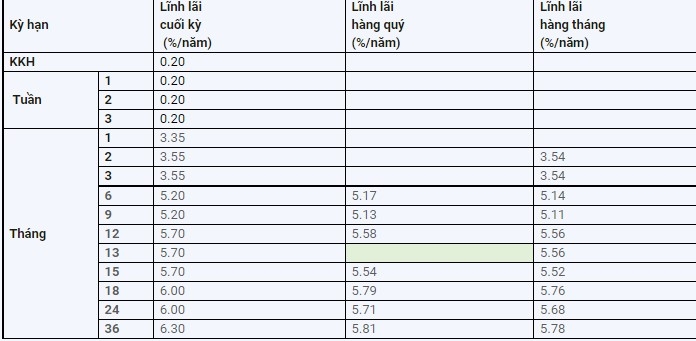 Lãi suất cụ thể ABBank công bố cho các kỳ hạn hôm nay