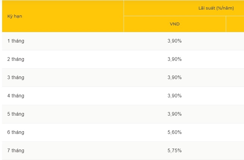 Lãi suất cụ thể Ngân hàng PVcomBank công bố cho các kỳ hạn