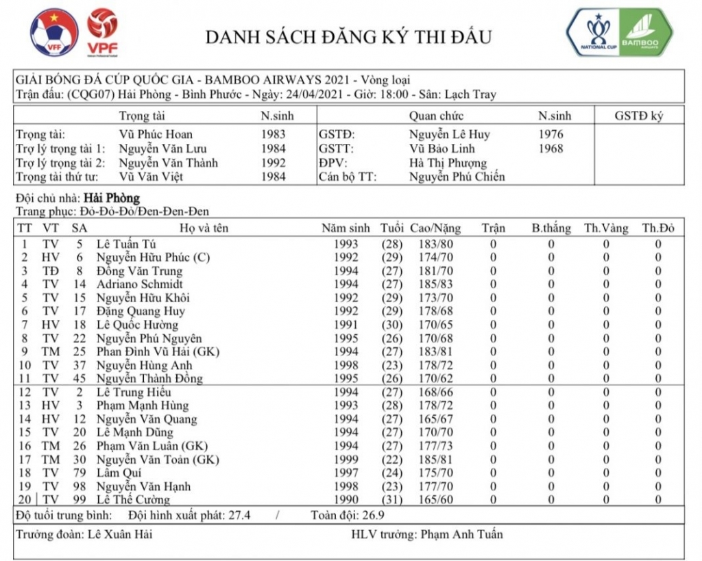 Tin tức bóng đá Việt Nam ngày 25/4: Các đội hạng Nhất gây bất ngờ ở Cúp Quốc gia 2021