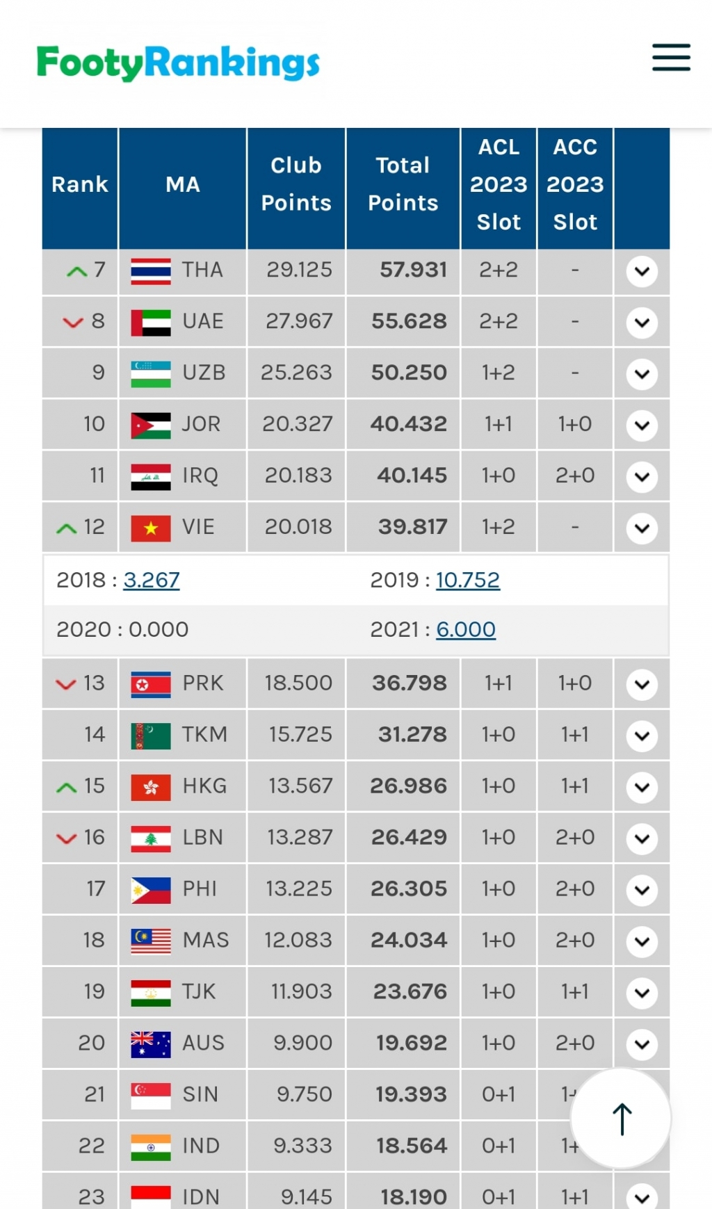 Tin tức bóng đá Việt Nam ngày 13/7: CLB Viettel mở ra cơ hội lịch sử cho bóng đá Việt Nam ở đấu trường châu lục