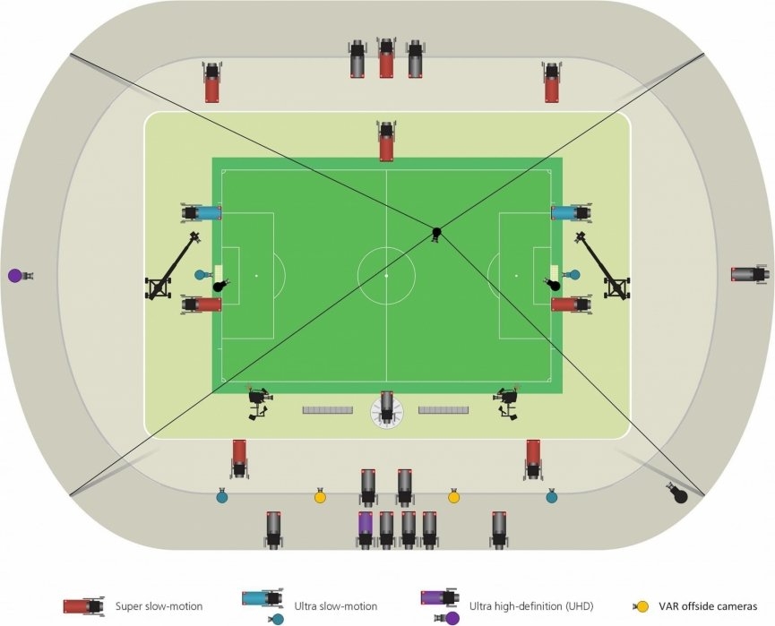 AFC hỗ trợ Việt Nam thiết lập phòng VAR