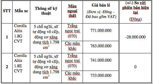 toyota corolla altis 2020 giam gia ban tang tien nghi