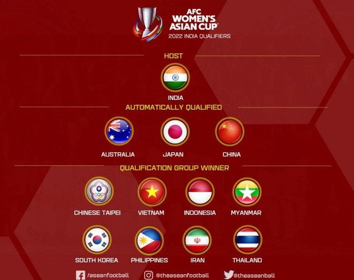 Danh sách 12 đội tuyển chính thức tham dự vòng chung kết Asian Cup 2022