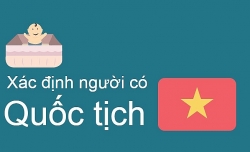infographic: Cách chứng minh người có quốc tịch Việt Nam