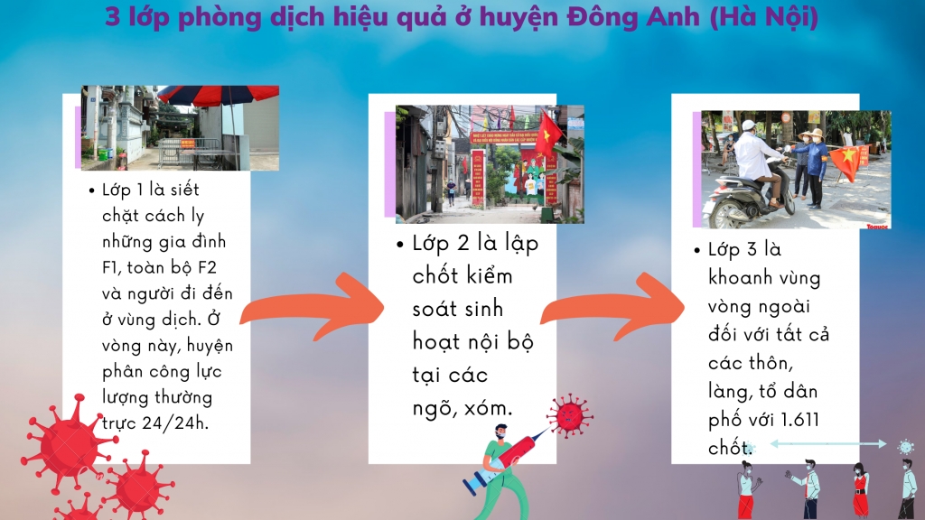 Thủ tướng khen tập thể, cá nhân huyện Đông Anh có thành tích phòng, chống dịch Covid-19