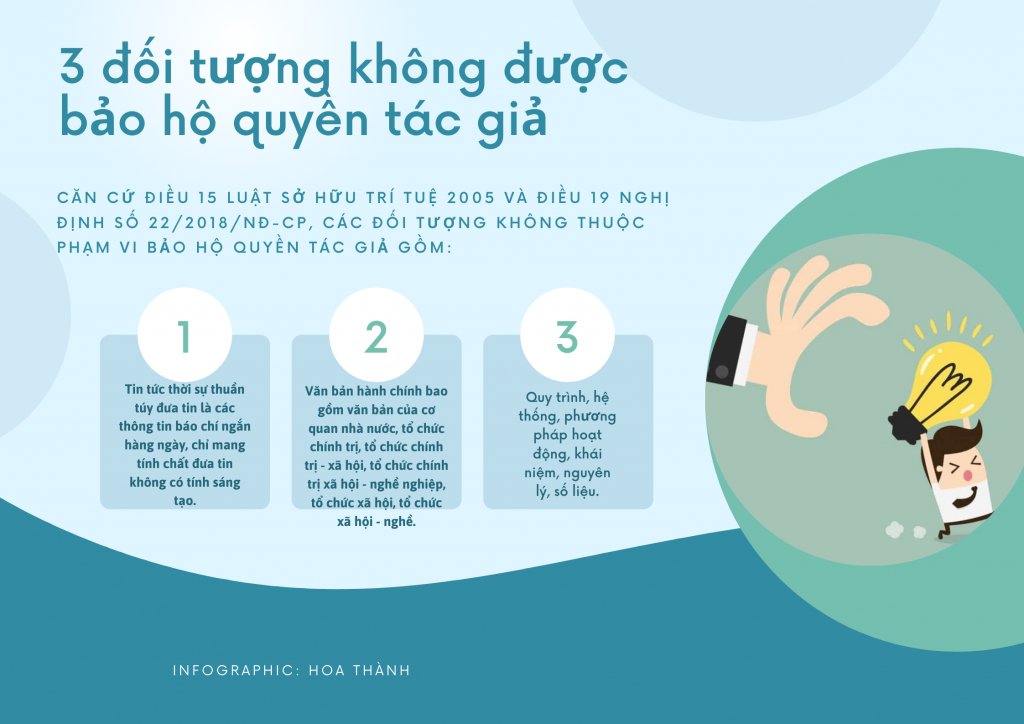 infographic: 3 đối tượng không được bảo hộ quyền tác giả