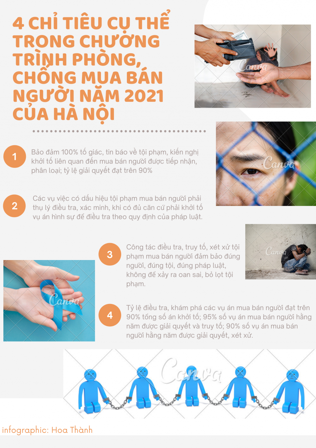 Infographic: Hà Nội huy động tổng lực phòng, chống mua bán người năm 2021