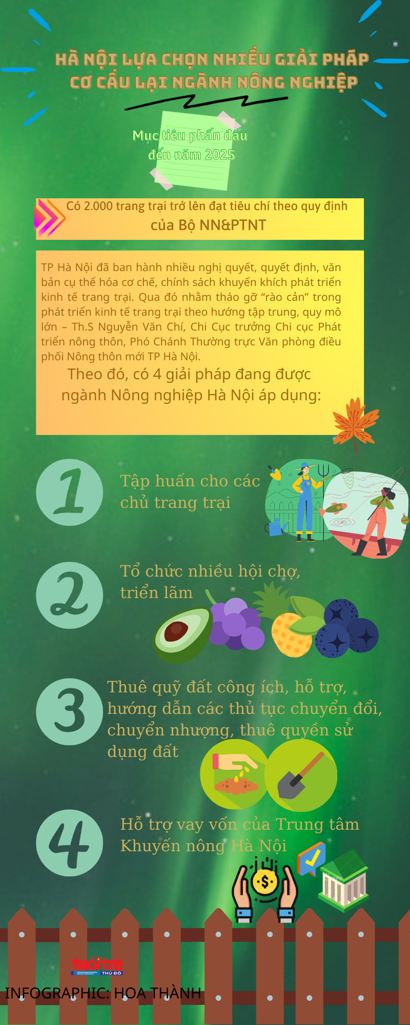 Infographic: Hà Nội lựa chọn nhiều giải pháp cơ cấu lại ngành Nông nghiệp