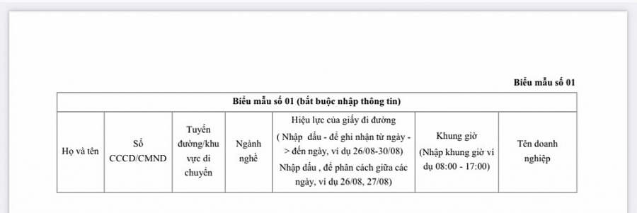 Công an thành phố hướng dẫn quy trình xét duyệt cấp giấy đi đường trong vùng 1