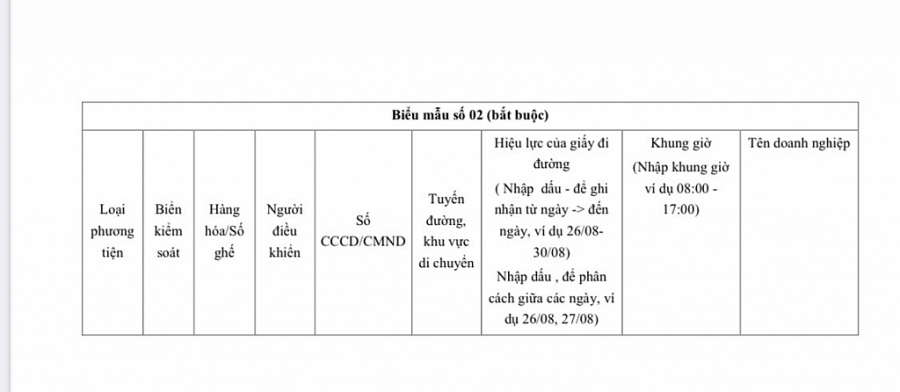 Công an thành phố hướng dẫn quy trình xét duyệt cấp giấy đi đường trong vùng 1