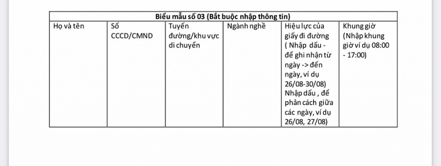 Công an thành phố hướng dẫn quy trình xét duyệt cấp giấy đi đường trong vùng 1