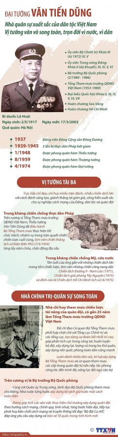 Kỷ niệm 105 năm Ngày sinh Đại tướng Văn Tiến Dũng: Vị Đại tướng Anh hùng