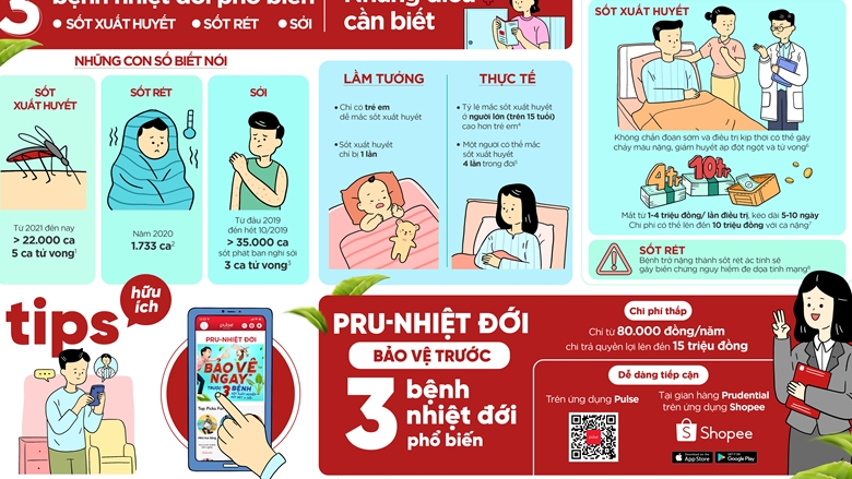 Prudential ra mắt sản phẩm bảo hiểm trực tuyến “PRU- Nhiệt Đới”