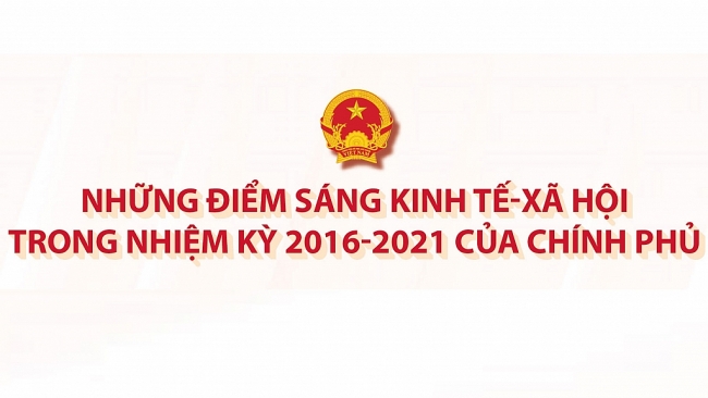 Những điểm sáng kinh tế-xã hội trong nhiệm kỳ 2016-2021 của Chính phủ