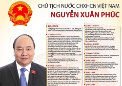 INFOGRAPHIC: Chủ tịch nước CHXHCN Việt Nam Nguyễn Xuân Phúc