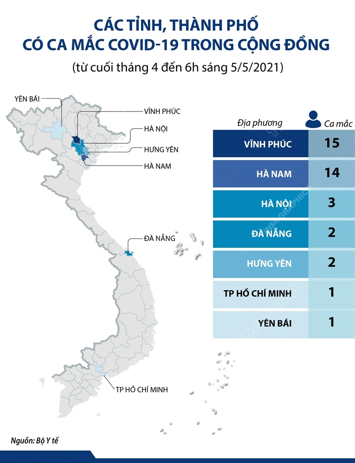 Các tỉnh, thành phố có ca mắc COVID-19 trong cộng đồng