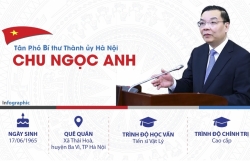 Chân dung tân Phó Bí thư Thành ủy Hà Nội Chu Ngọc Anh