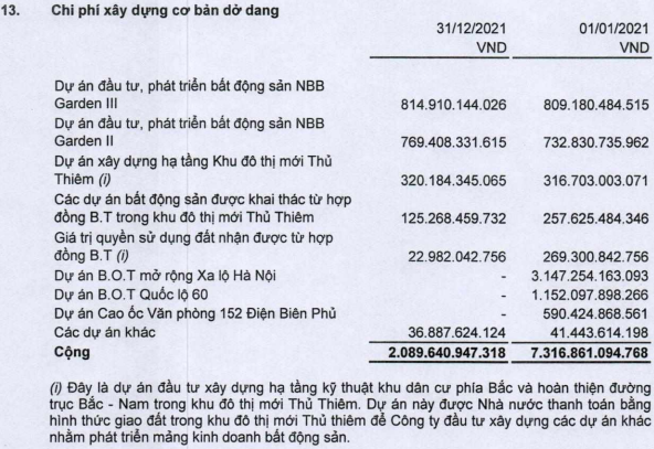 CII lỗ nặng: Tổng Giám đốc Lê Quốc Bình giải trình ra sao?