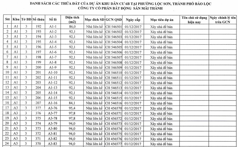 Lâm Đồng: Công ty BĐS Mãi Thành chuyển nhượng trái phép 55 lô đất tại Khu dân cư 6B