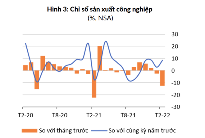 Kinh tế Việt Nam đang phục hồi nhưng rủi ro tăng cao