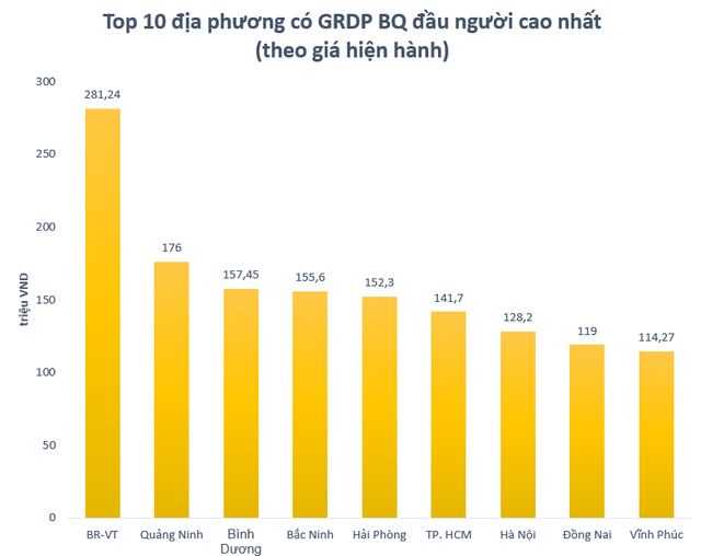 Cởi trói để phát triển