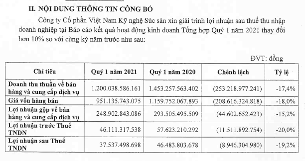 Vướng nhiều “phốt”, VISSAN kinh doanh thế nào?