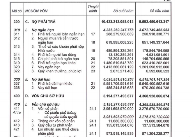 “Ông vua” vi phạm thuế Phát Đạt nợ hơn 10.000 tỷ đồng, cao gấp đôi vốn chủ sở hữu