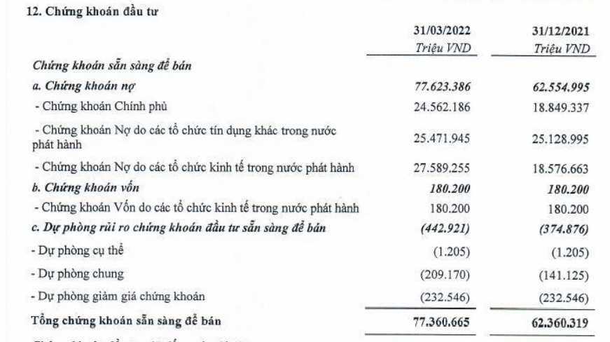 Vừa bị thanh tra, TPBank vẫn ráo riết phát hành 4.000 tỷ đồng trái phiếu trong 1 tháng