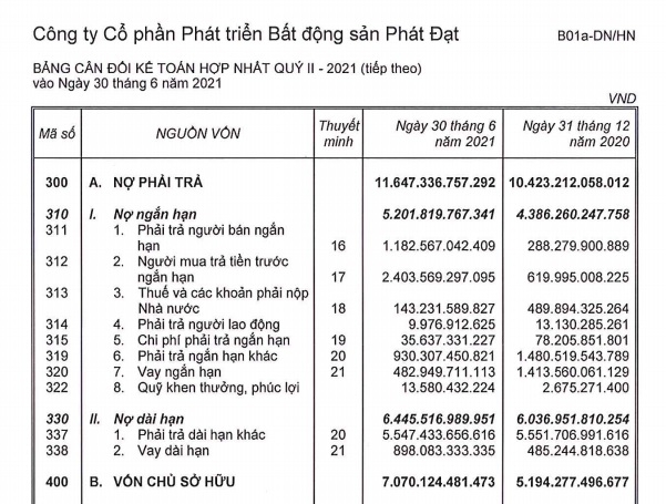 Nợ nần chồng chất, Phát Đạt “bắn tiếng” mua khu đất đắt giá bậc nhất Đà Nẵng