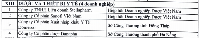 Doanh nghiệp xuất khẩu uy tín: Công ty Dược Danapha từng dính lùm xùm gì?