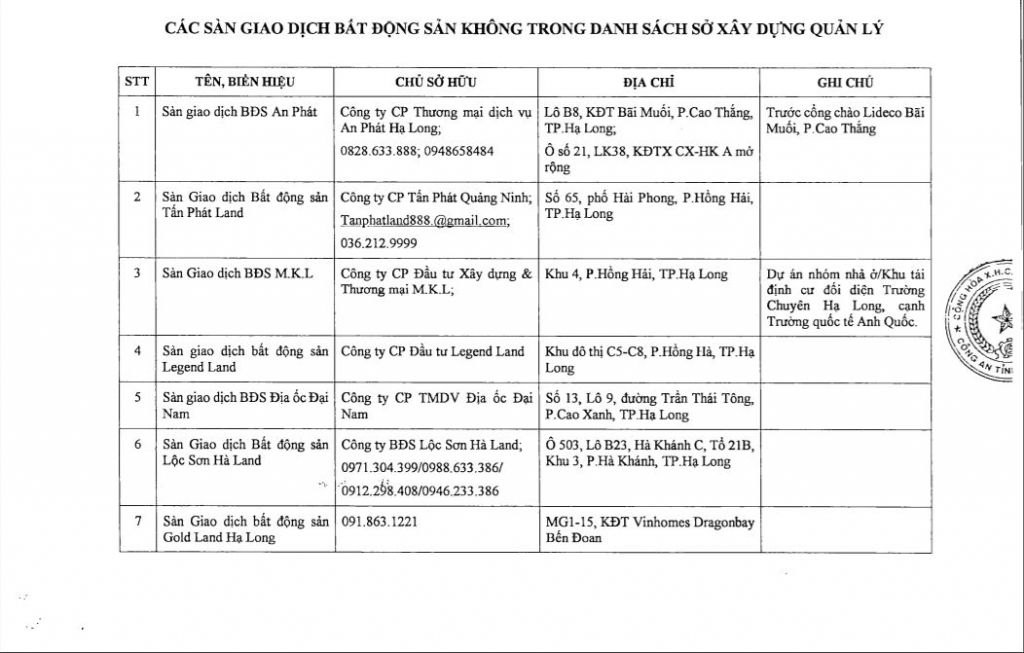 Quảng Ninh: Công an phát hiện sai phạm tại sàn bất động sản Legend Land, Nhật Minh...