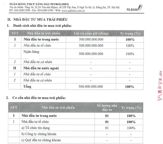 MSB “nhúng tay”, nhà băng nào cho PG Bank vay nợ nửa nghìn tỷ không cần đảm bảo?