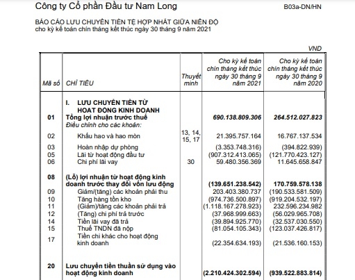 Nam Long (NLG): Loạt người nhà “sếp” mua bán chui cổ phiếu, công ty nợ tăng đột biến