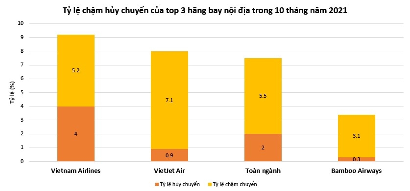 Bamboo Airways tiếp tục giữ “ngôi vương” bay đúng giờ nhất