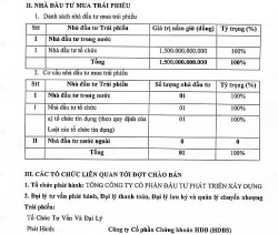 DIC Corp dính nhiều sai phạm, vay nợ hàng nghìn tỷ từ trái phiếu