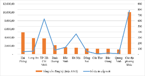 Bất chấp COVID-19, vốn FDI vào Việt Nam vẫn tăng