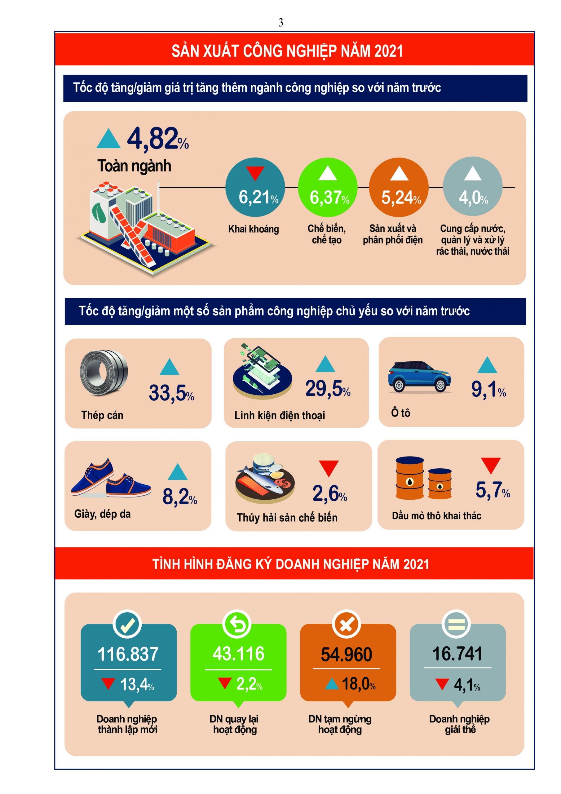 Toàn cảnh tình hình kinh tế - xã hội Việt Nam năm 2021