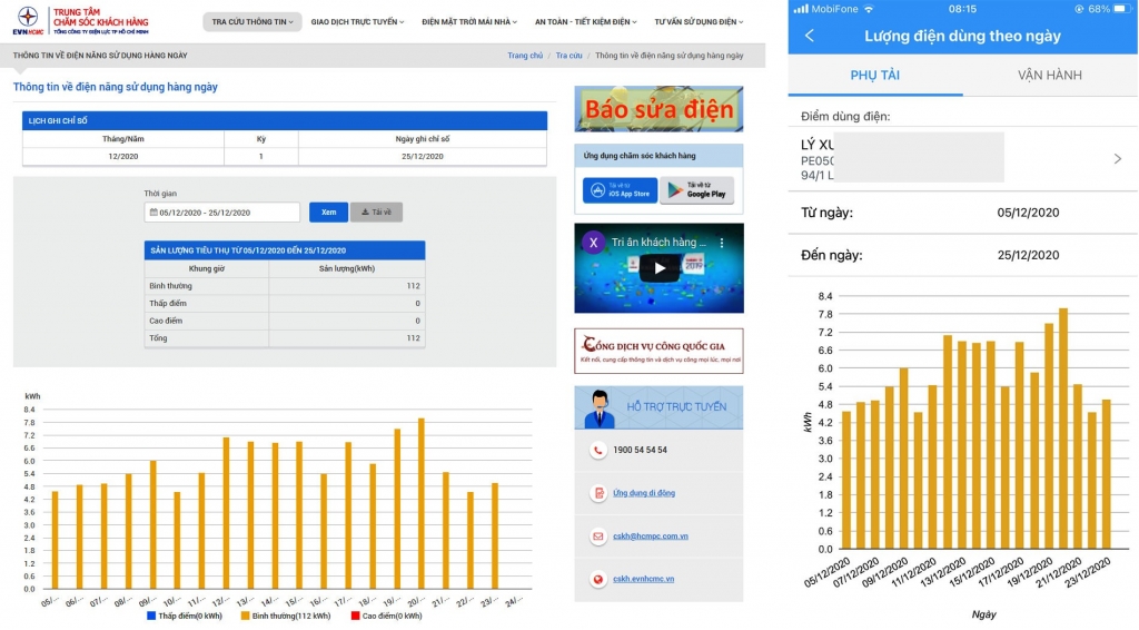 Biểu đồ lượng điện tiêu thụ hàng ngày trên trang web Chăm sóc khách hàng của EVNHCMC (trái) và trên thiết bị di động (phải) giúp khách hàng dễ dàng theo dõi quá trình sử dụng điện của mình