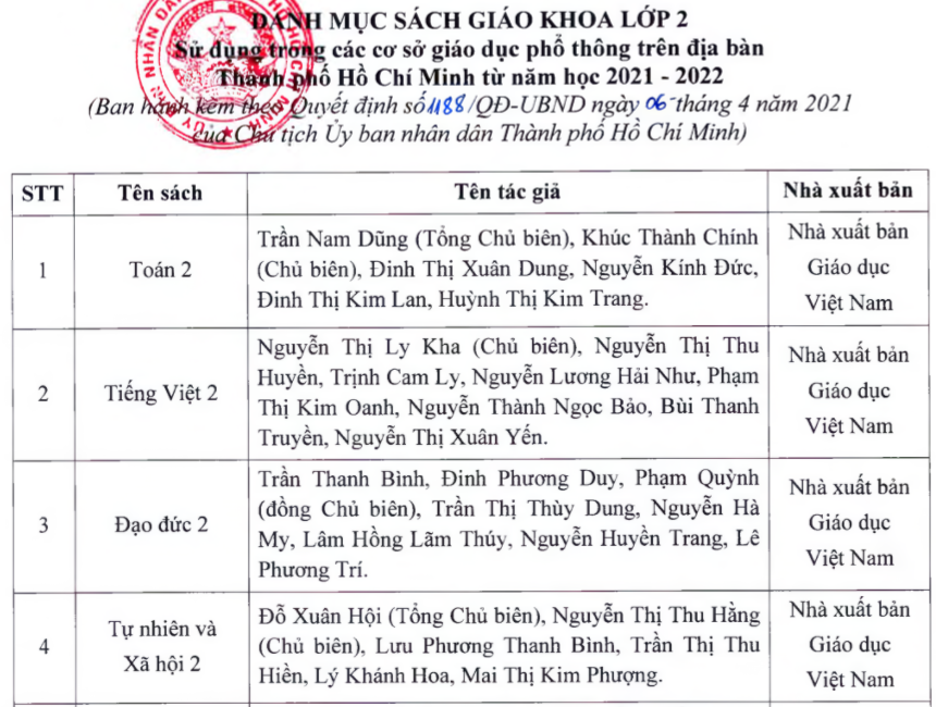 Danh mục các đầu sách lớp 2 được phê duyệt tại TP Hồ Chí Minh trong năm học mới 2021-2022.