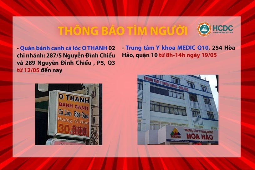 Trung tâm Kiểm soát bệnh tật TP HCM (HCDC)