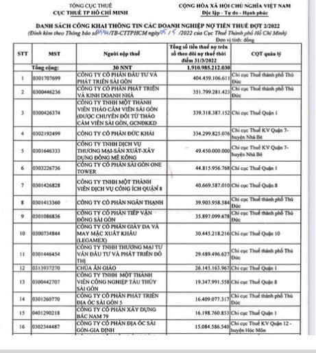 Danh sách các doanh nghiệp nợ thuế được công bố